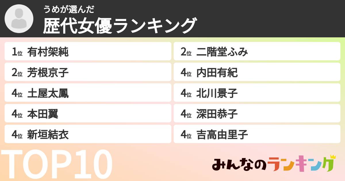 うめさんの「歴代女優ランキング」