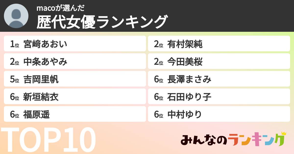 macoさんの「歴代女優ランキング」