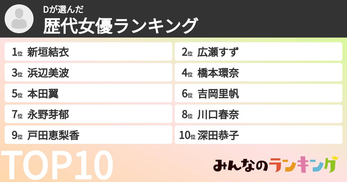 Dさんの「歴代女優ランキング」