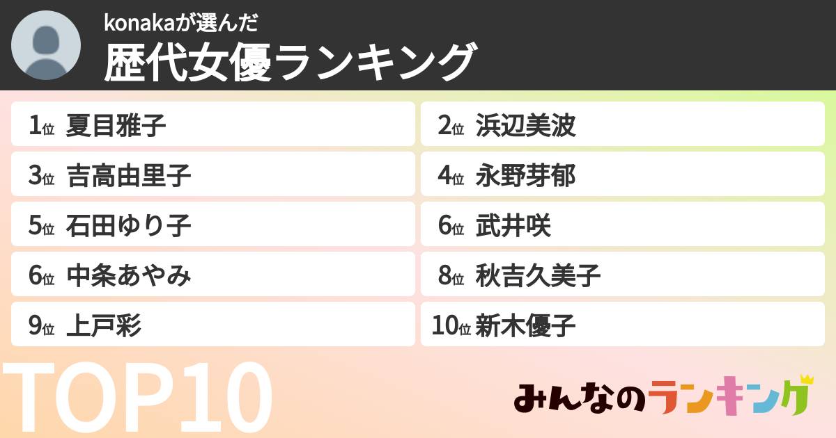 konakaさんの「歴代女優ランキング」