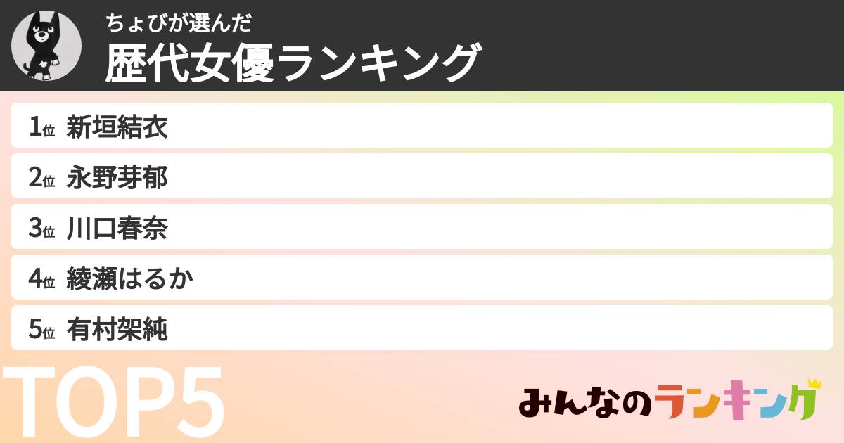 ちょびさんの「歴代女優ランキング」