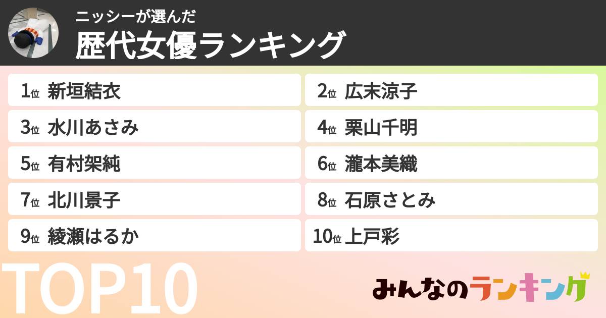 ニッシーさんの「歴代女優ランキング」