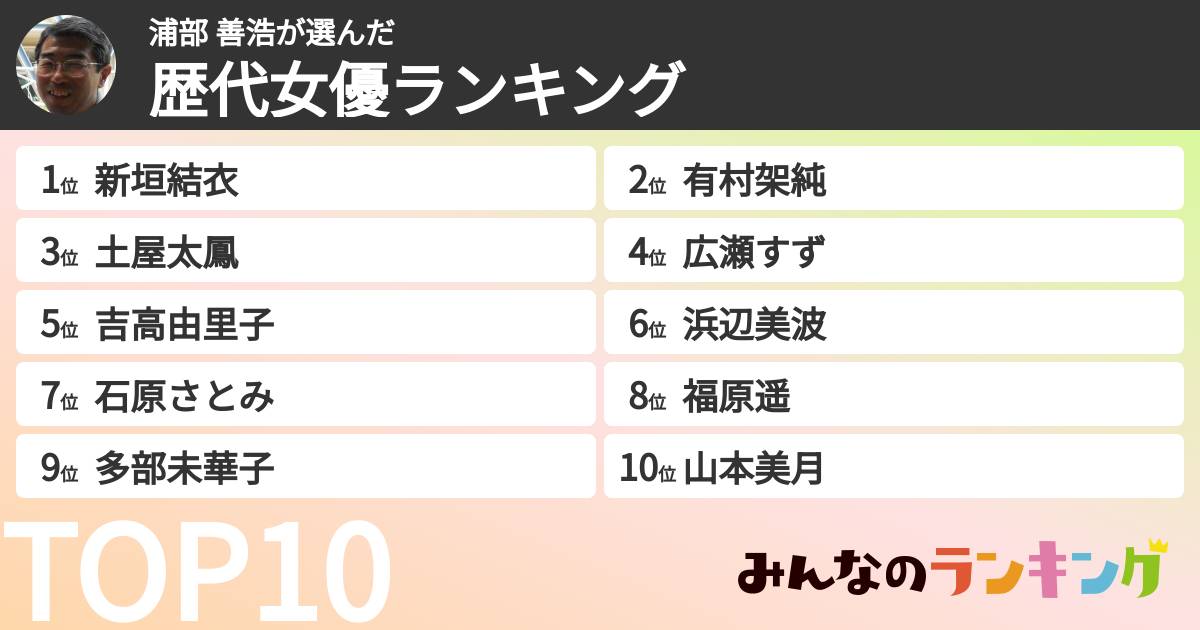 浦部 善浩さんの「歴代女優ランキング」