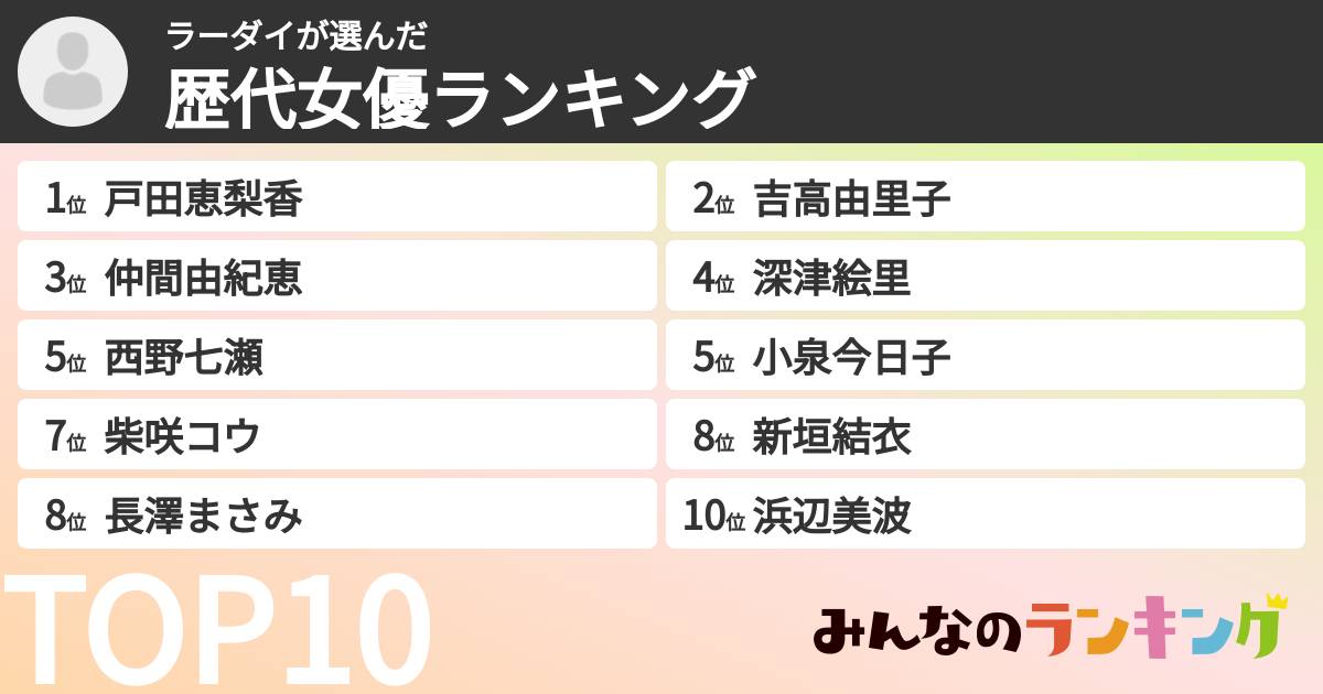 ラーダイさんの「歴代女優ランキング」