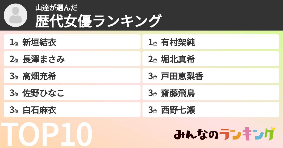山達さんの「歴代女優ランキング」