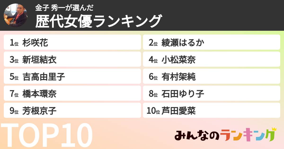 金子 秀一さんの「歴代女優ランキング」