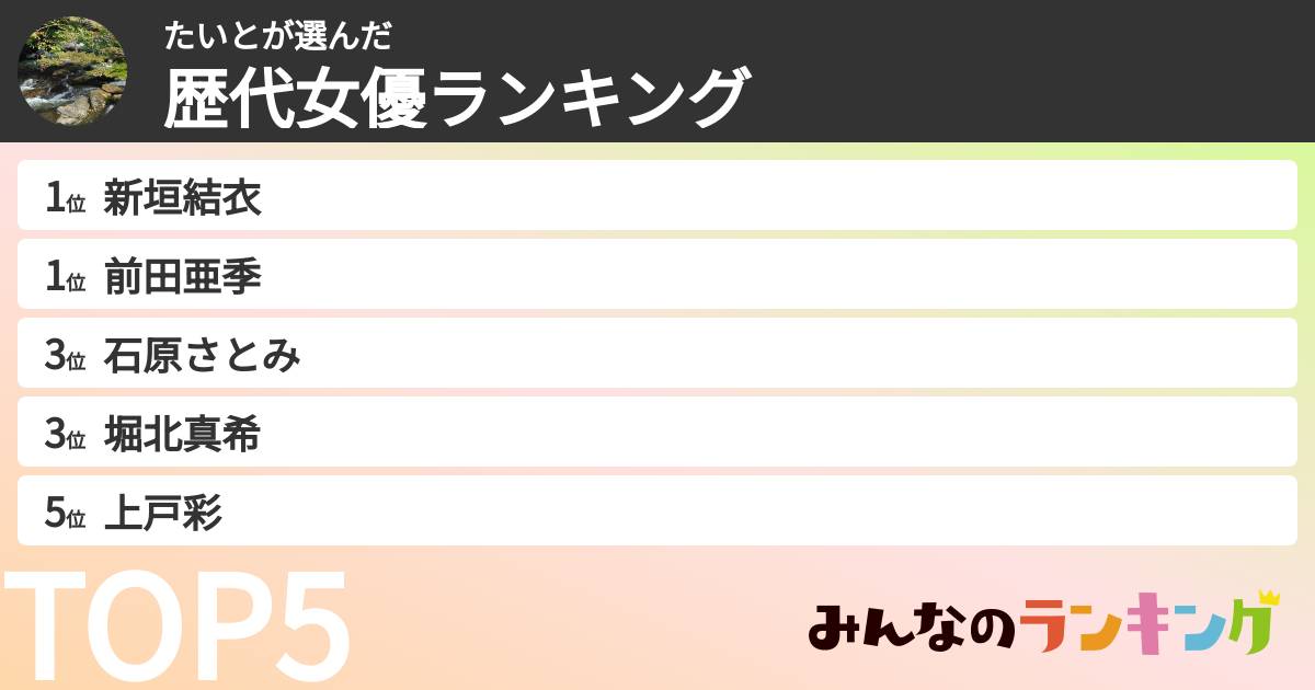たいとさんの「歴代女優ランキング」