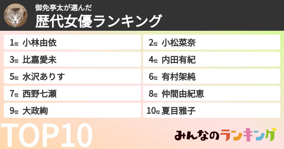 御免亭太さんの「歴代女優ランキング」