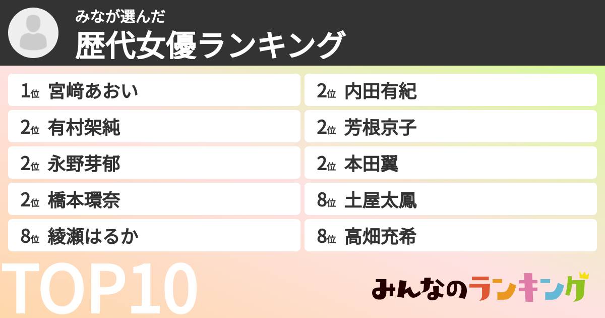 みなさんの「歴代女優ランキング」