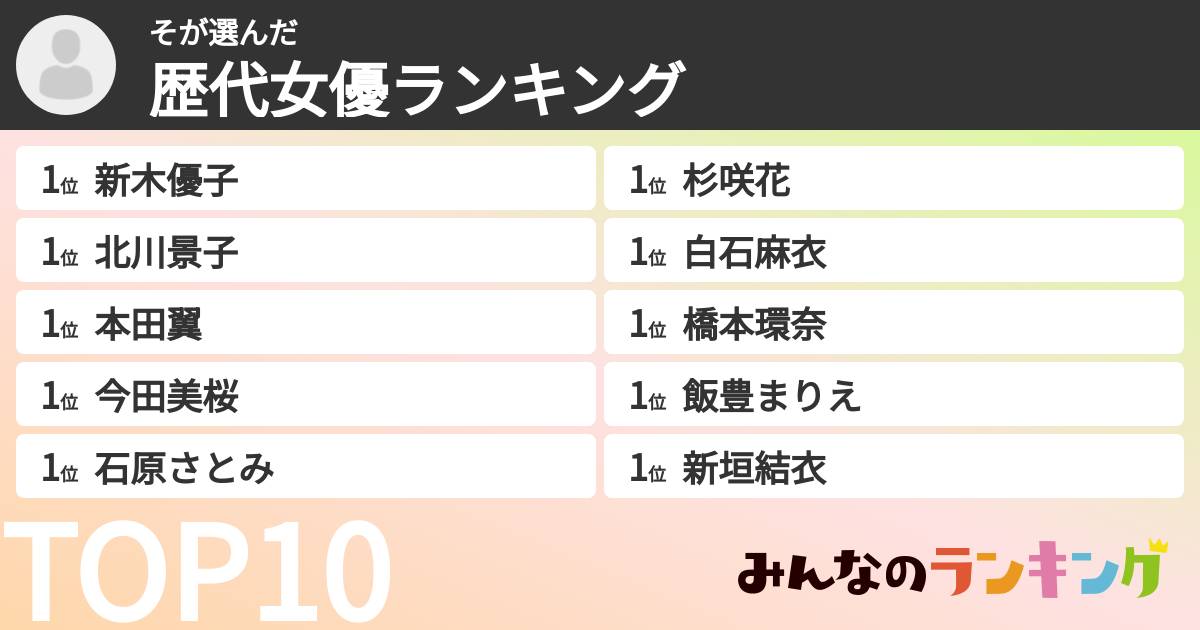 そさんの「歴代女優ランキング」