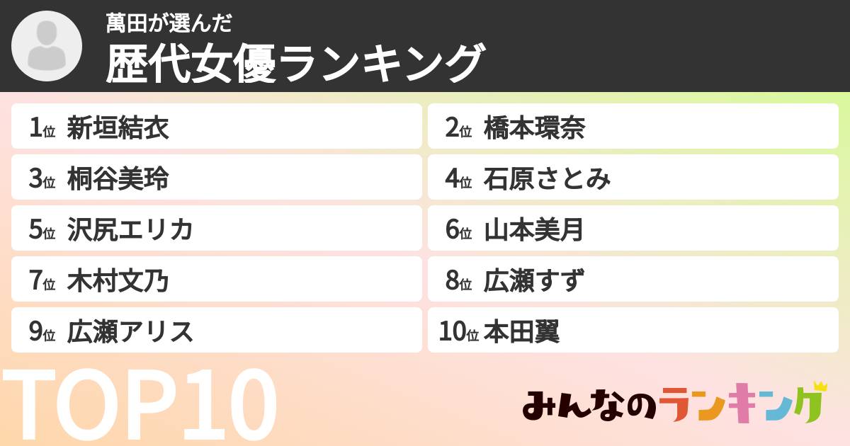 萬田さんの「歴代女優ランキング」