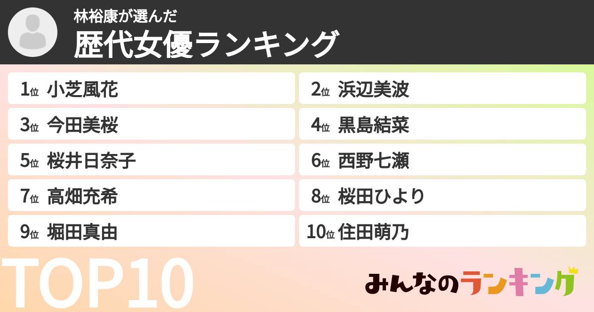 林裕康さんの「歴代女優ランキング」