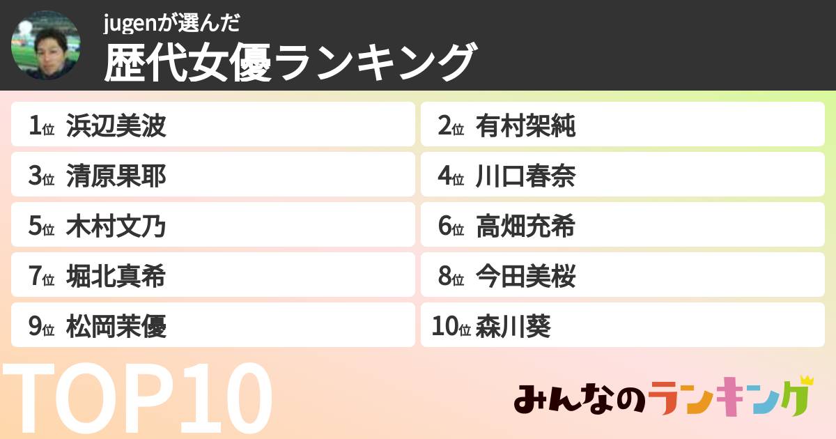 jugenさんの「歴代女優ランキング」