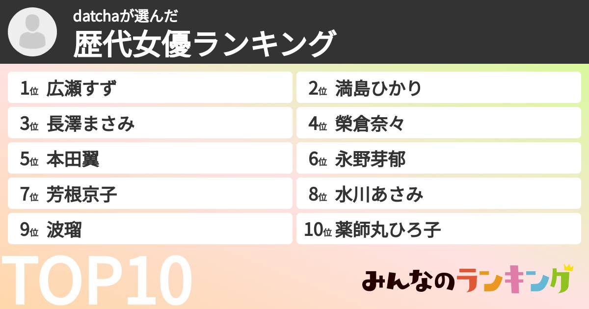 datchaさんの「歴代女優ランキング」