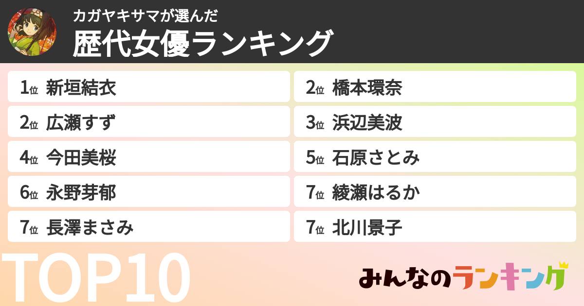カガヤキサマさんの「歴代女優ランキング」