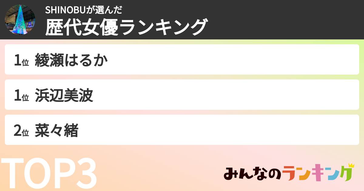 SHINOBUさんの「歴代女優ランキング」