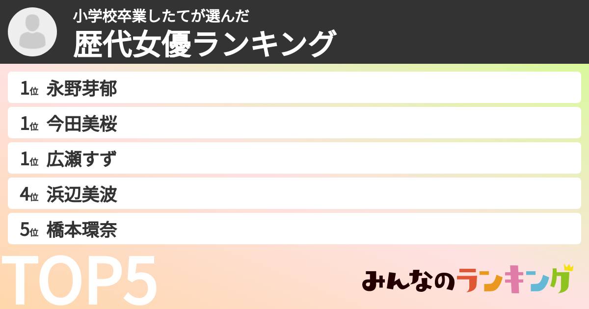 小学校卒業したてさんの「歴代女優ランキング」