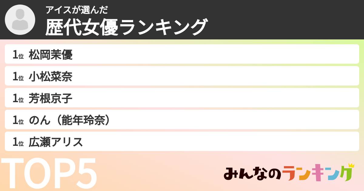 アイスさんの「歴代女優ランキング」