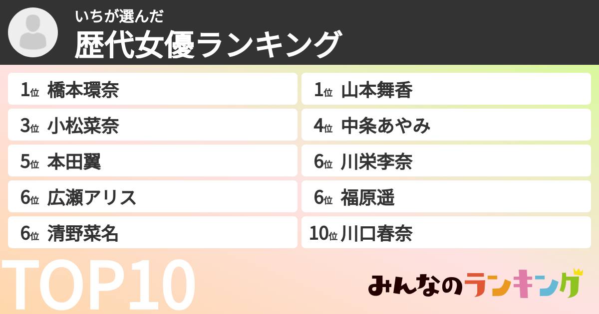 いちさんの「歴代女優ランキング」