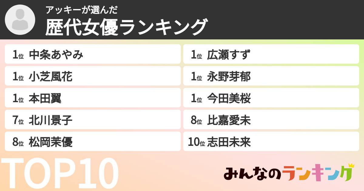 アッキーさんの「歴代女優ランキング」