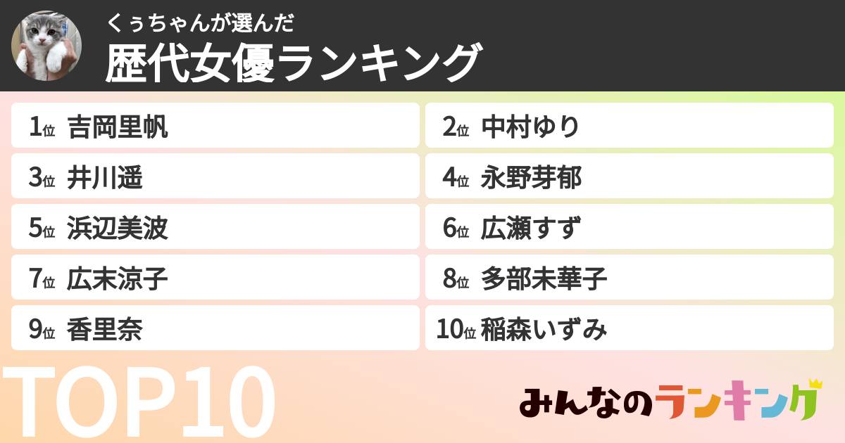 くぅちゃんさんの「歴代女優ランキング」