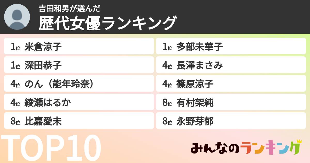 吉田和男さんの「歴代女優ランキング」