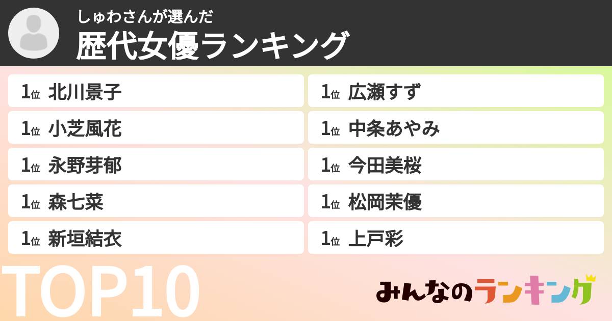 しゅわさんさんの「歴代女優ランキング」