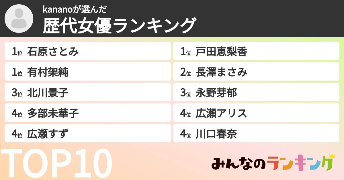 kananoさんの「歴代女優ランキング」