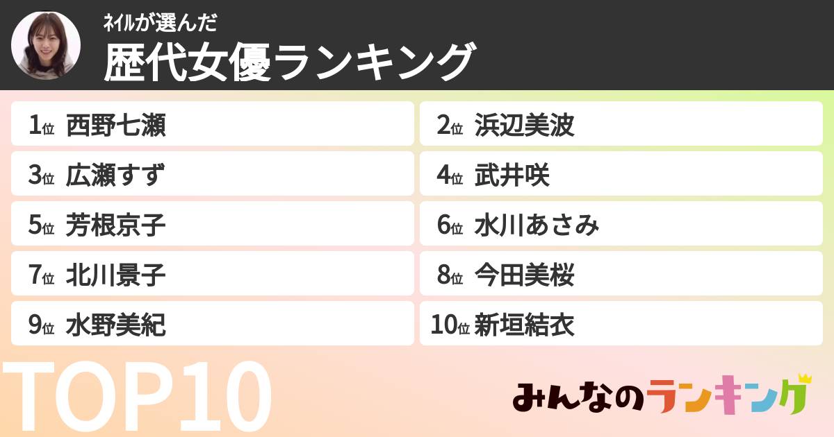 ネイルさんの「歴代女優ランキング」