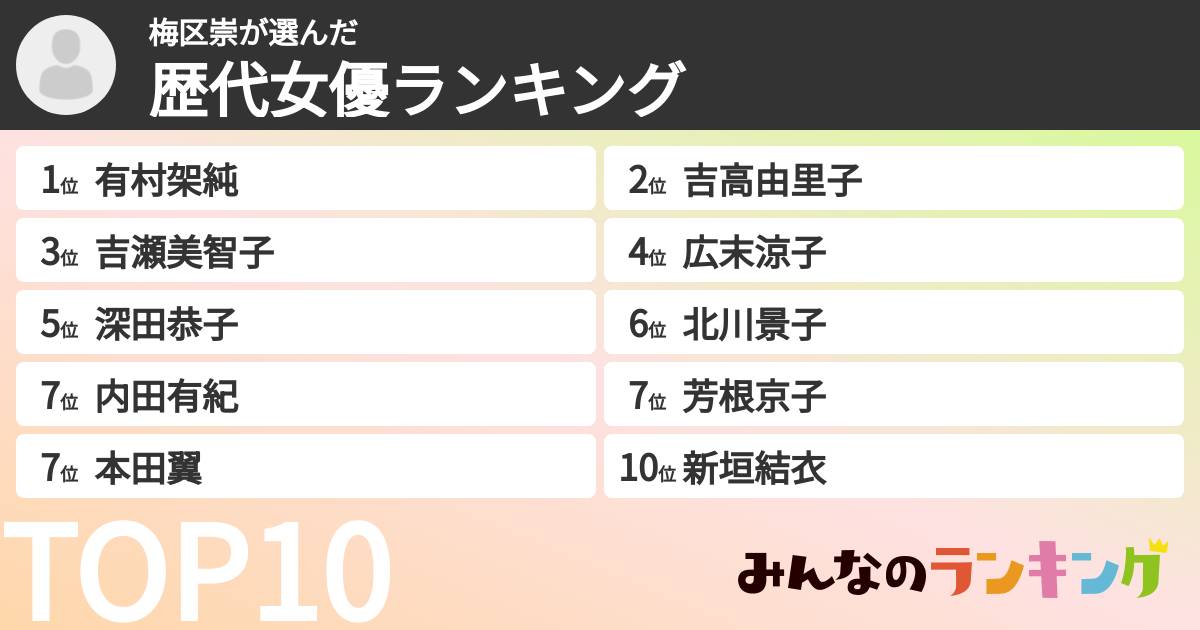 梅区崇さんの「歴代女優ランキング」