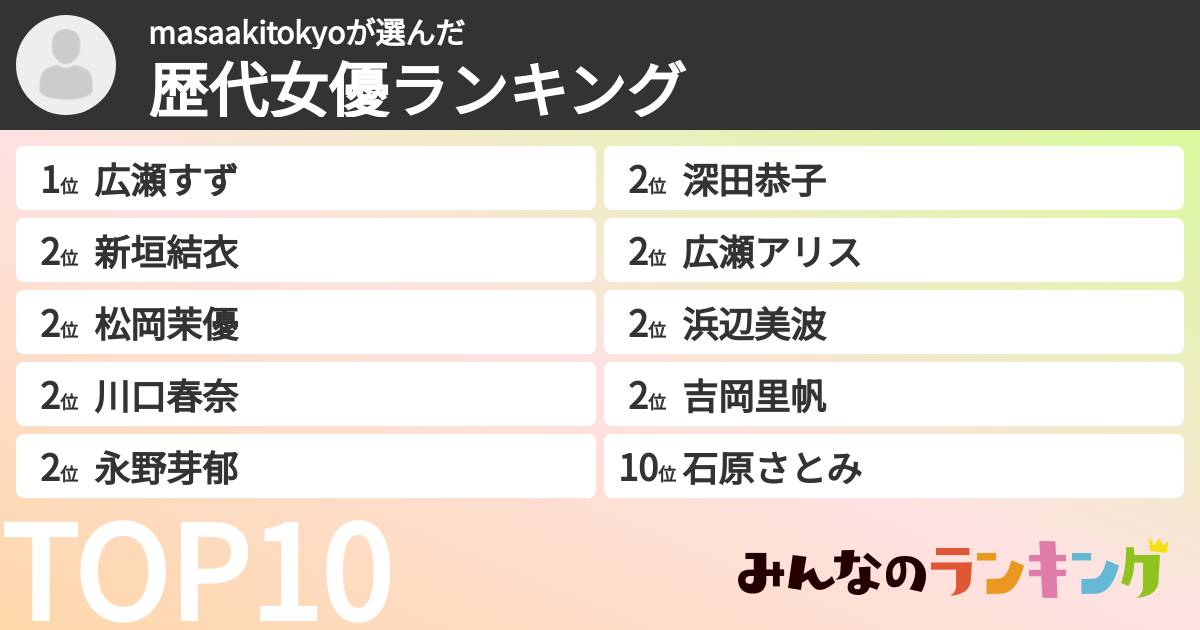 masaakitokyoさんの「歴代女優ランキング」