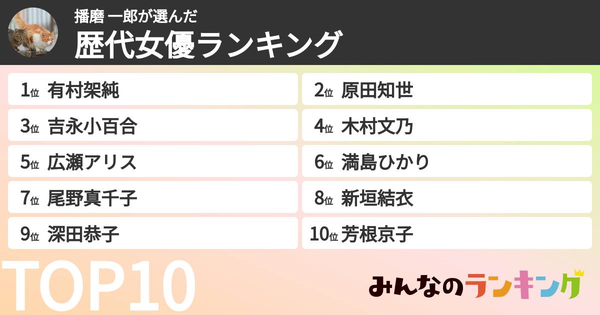 播磨 一郎さんの「歴代女優ランキング」