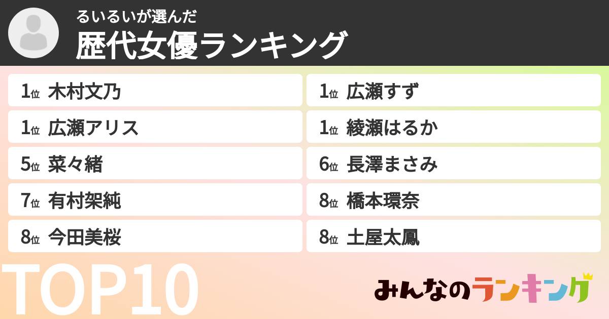 るいるいさんの「歴代女優ランキング」