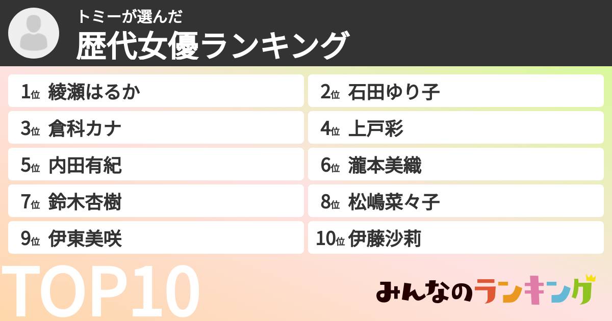 トミーさんの「歴代女優ランキング」