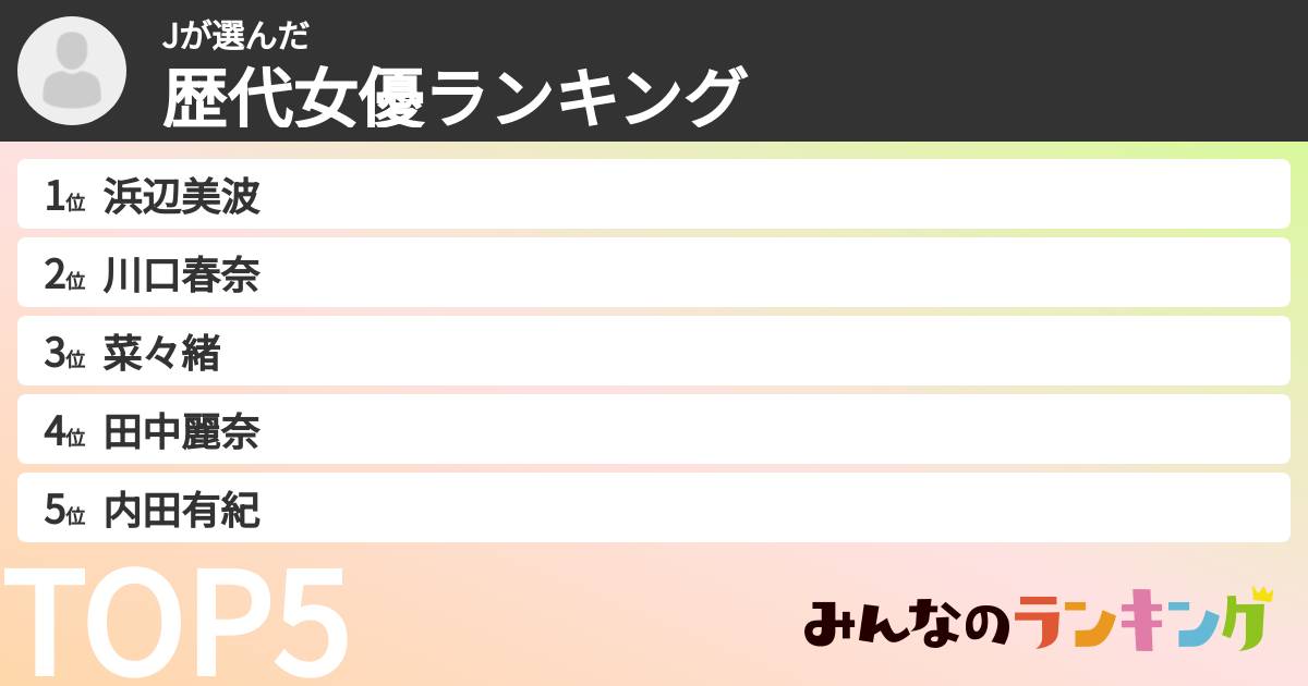 Jさんの「歴代女優ランキング」