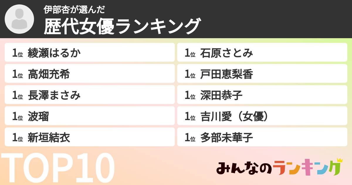 伊部杏さんの「歴代女優ランキング」
