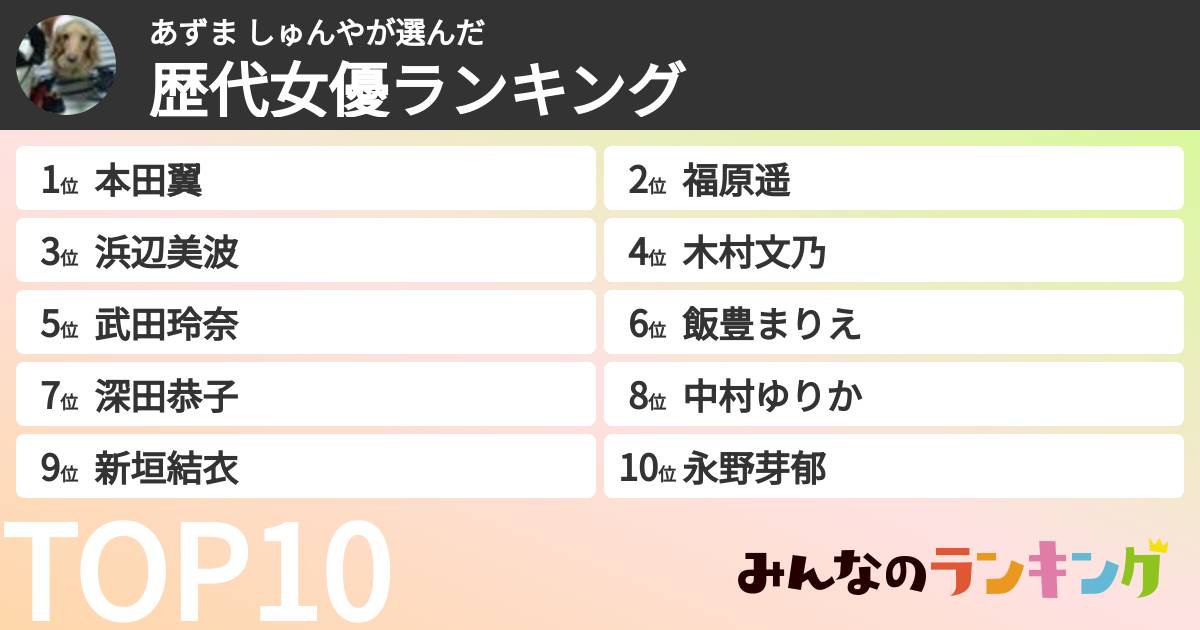 あずま しゅんやさんの「歴代女優ランキング」