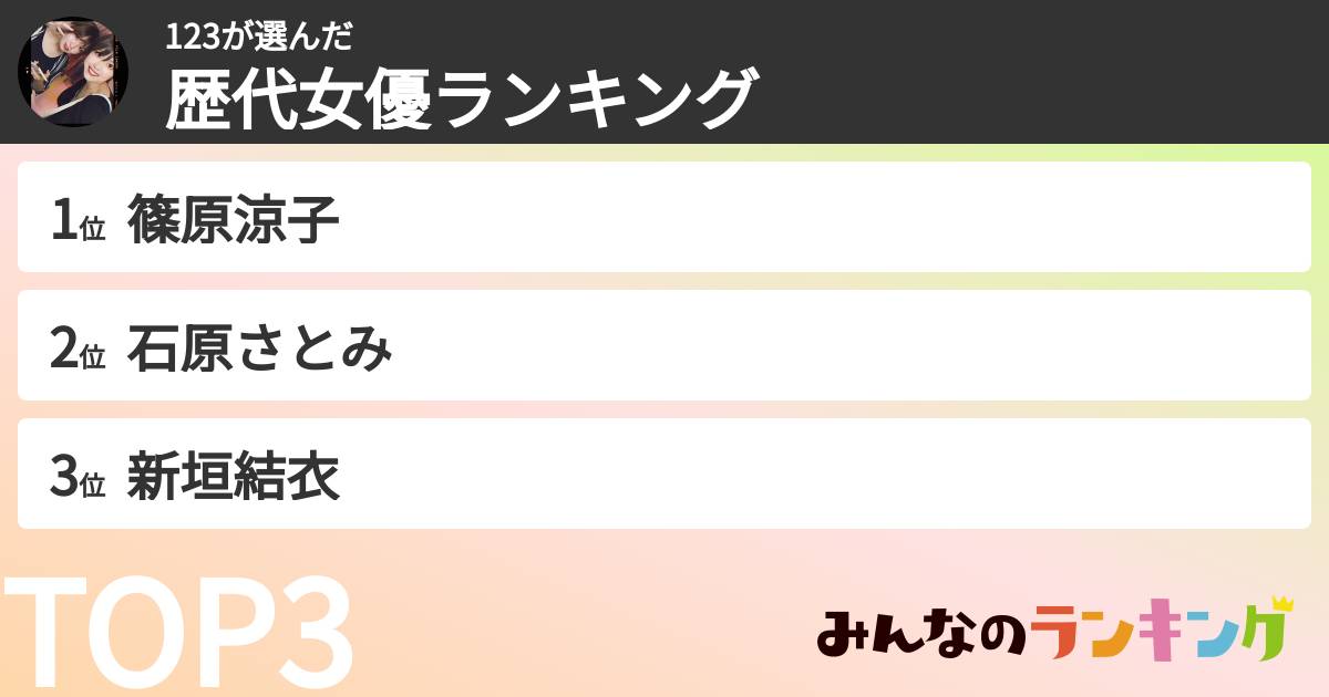 123さんの「歴代女優ランキング」
