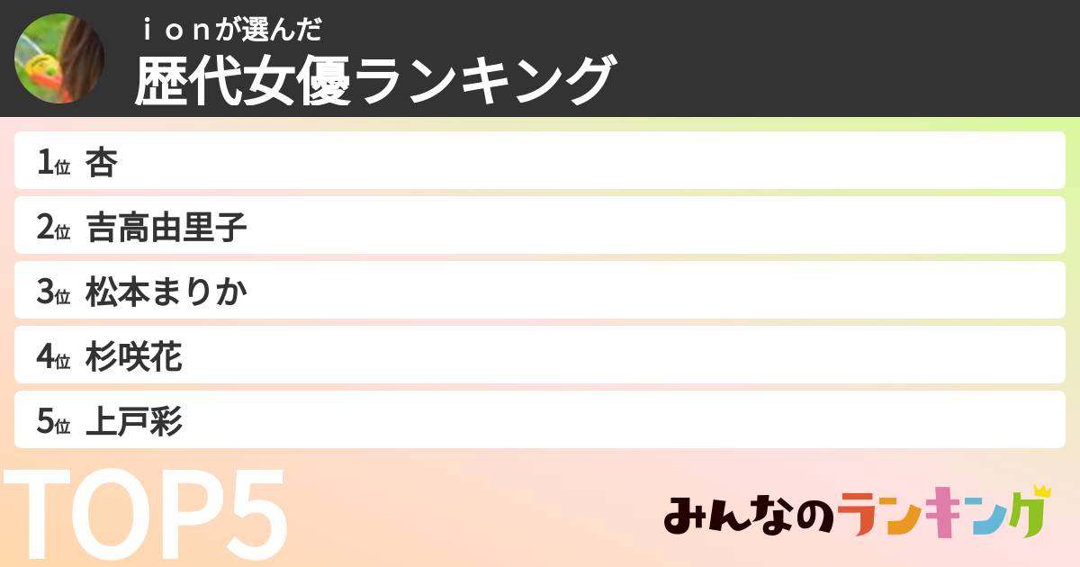 ionさんの「歴代女優ランキング」