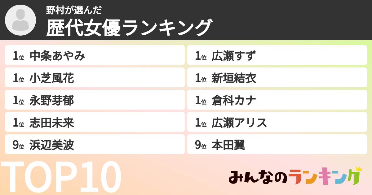 野村さんの「歴代女優ランキング」