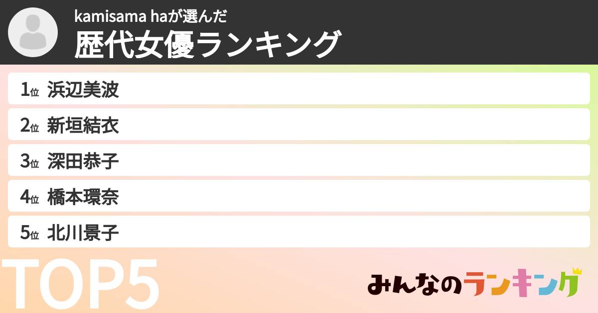 kamisama haさんの「歴代女優ランキング」