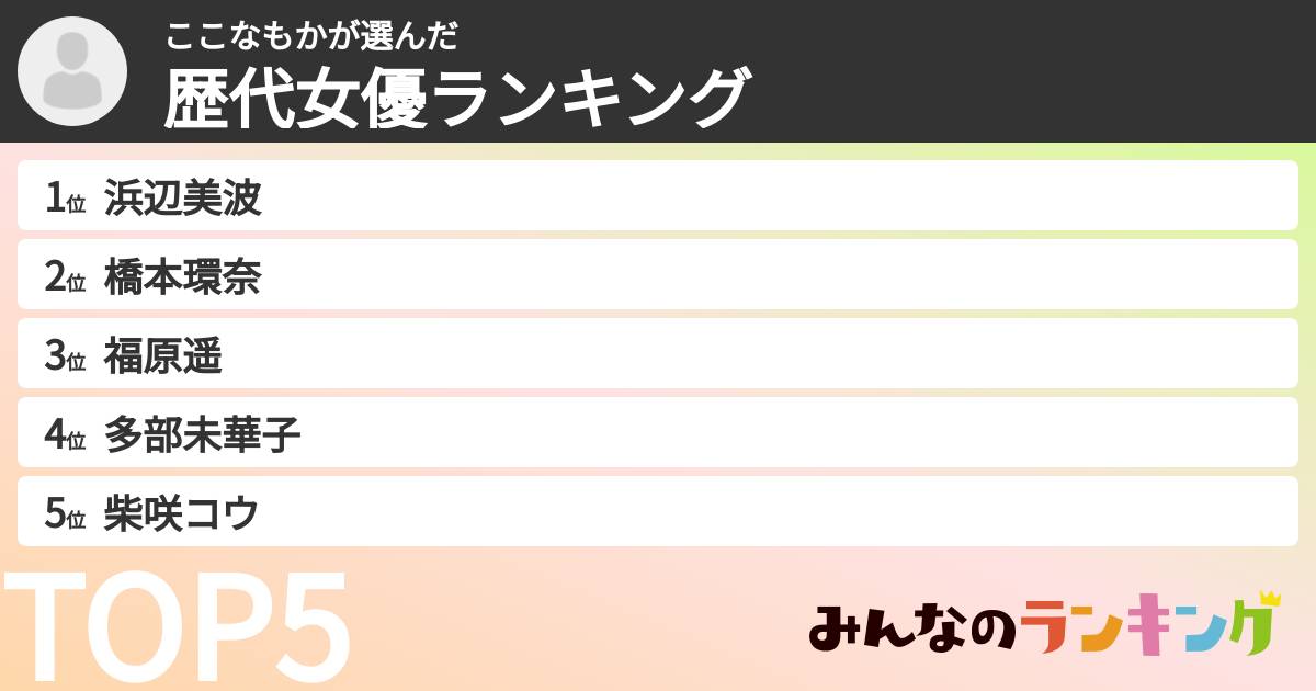 ここなもかさんの「歴代女優ランキング」