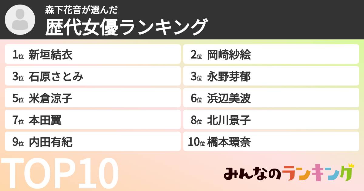 森下花音さんの「歴代女優ランキング」