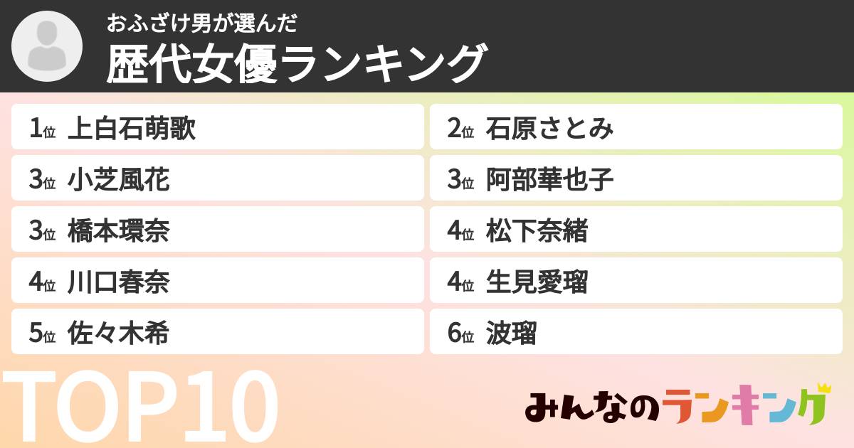 おふざけ男さんの「歴代女優ランキング」