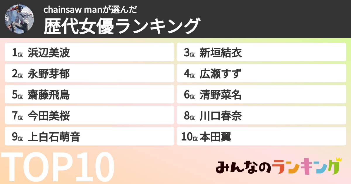 chainsaw manさんの「歴代女優ランキング」