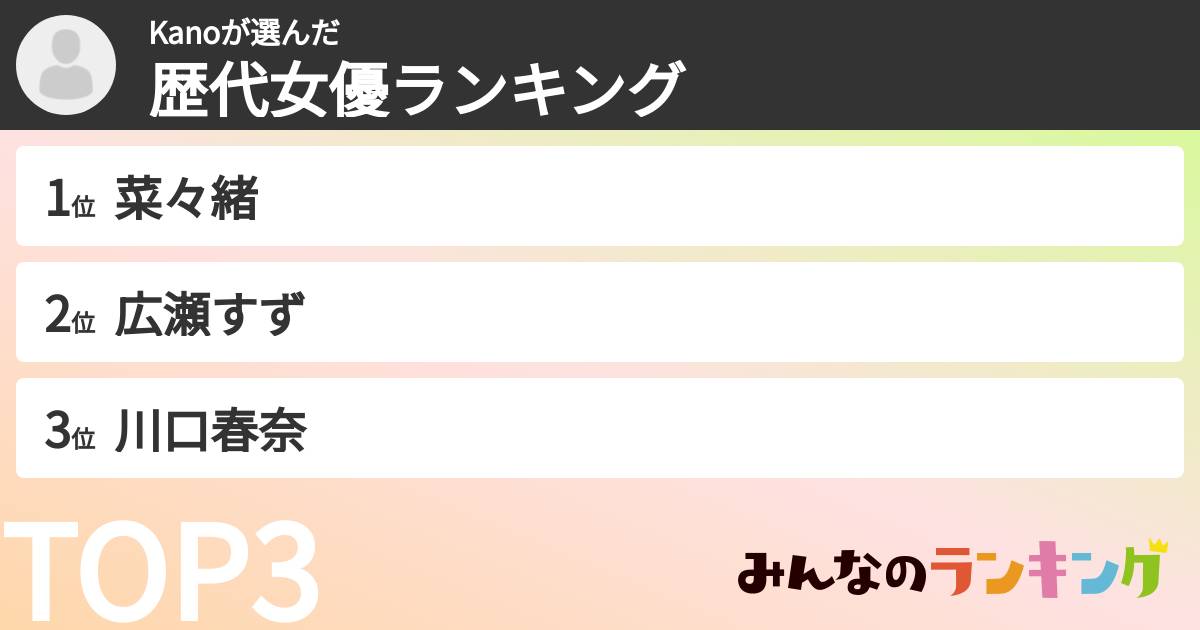 Kanoさんの「歴代女優ランキング」
