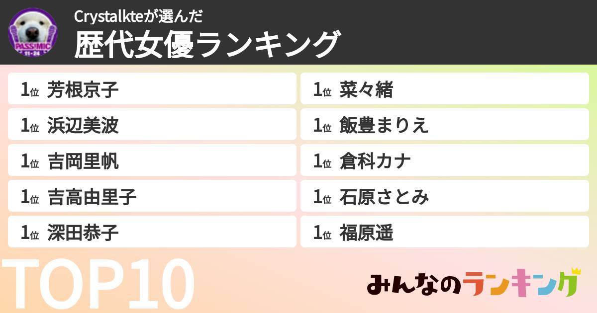 Crystalkteさんの「歴代女優ランキング」