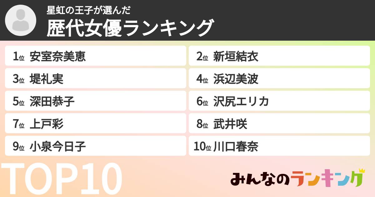 星虹の王子さんの「歴代女優ランキング」