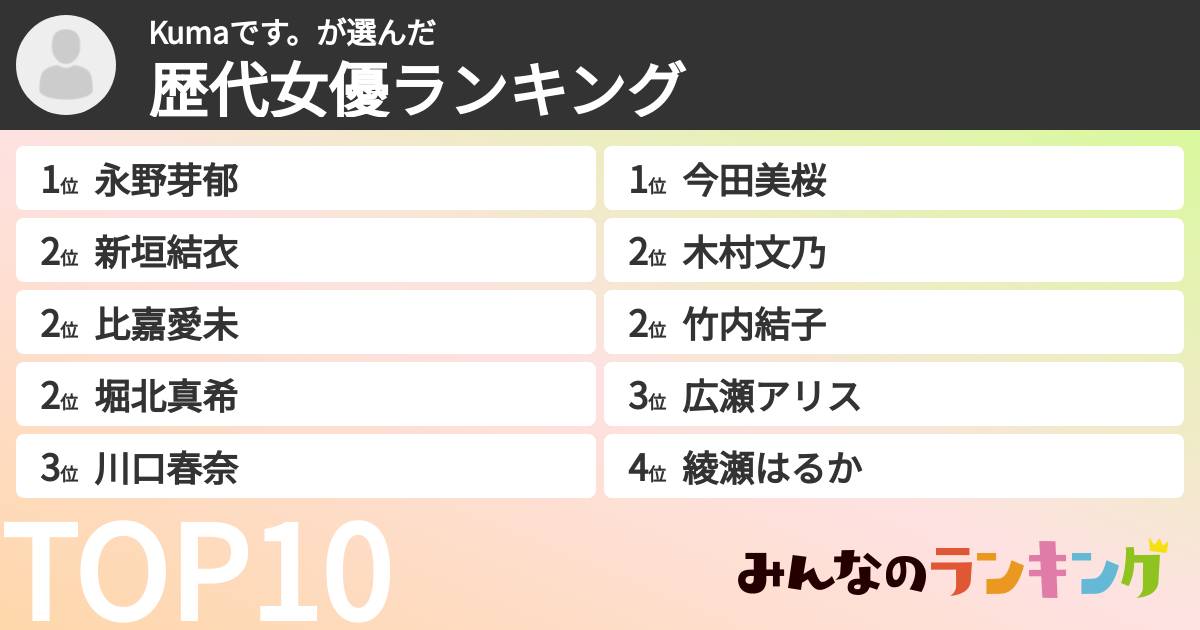 Kumaです。さんの「歴代女優ランキング」