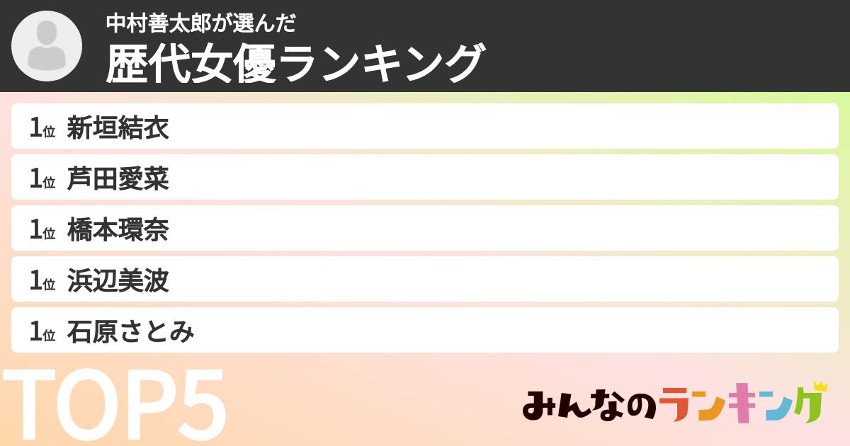 中村善太郎さんの「歴代女優ランキング」